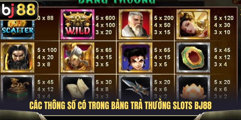 Bảng Trả Thưởng Slots BJ88 – Đọc Paytable Trước Khi Vào Game 3 Chỉ số quan trọng xuất hiện trên bảng trả thưởng Slots BJ88