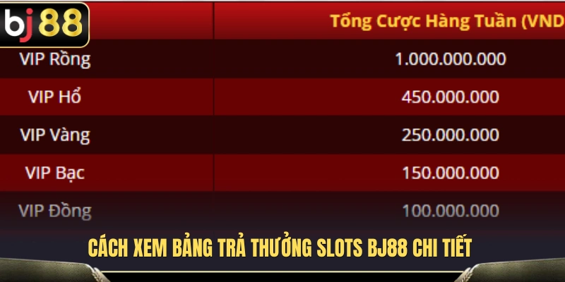 Bảng Trả Thưởng Slots BJ88 – Đọc Paytable Trước Khi Vào Game 4 Hướng dẫn đọc và hiểu bảng trả thưởng Slots BJ88 đầy đủ